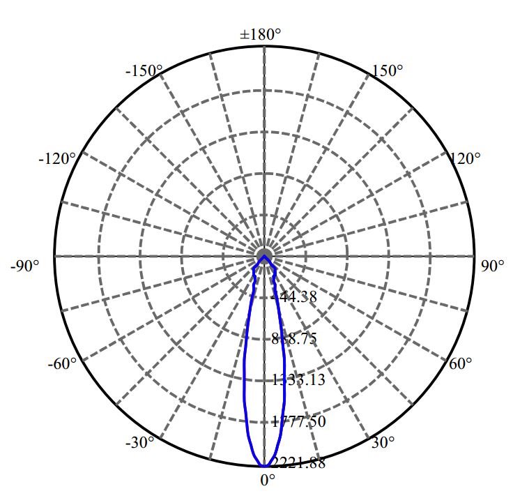 日大照明有限公司 - 朗明纳斯 XOB LES 6MM 1687-M